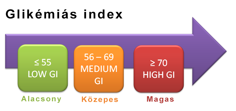 gi-chart.png