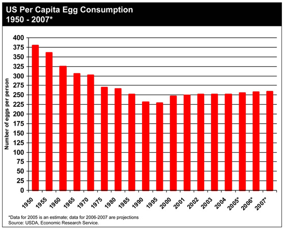 egg-consumption-in-usa.jpg