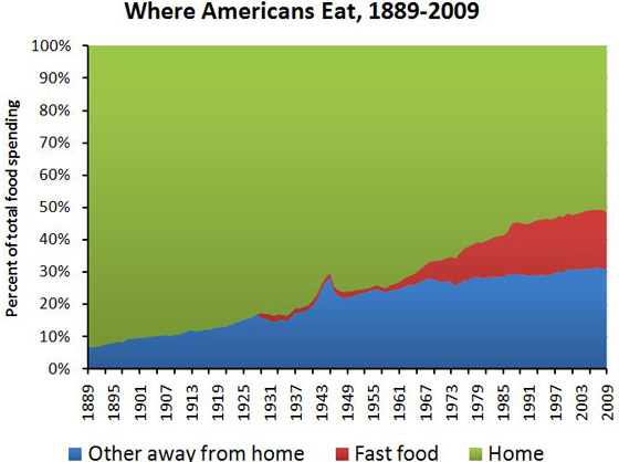 food-spending-smaller.jpg