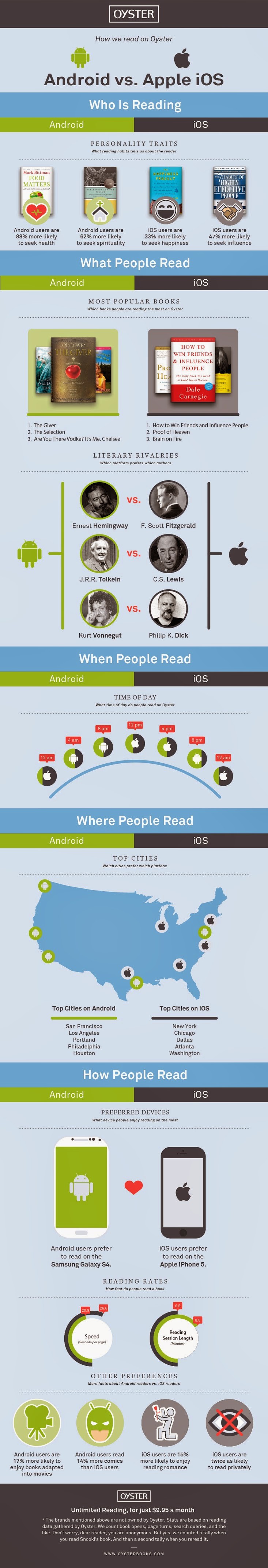 iOS-Android-Infographic-Oyster.jpg