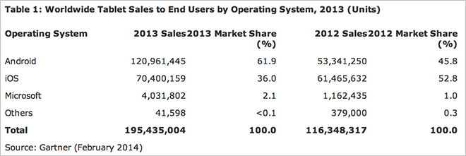 14.03.03-Gartner-1.jpg