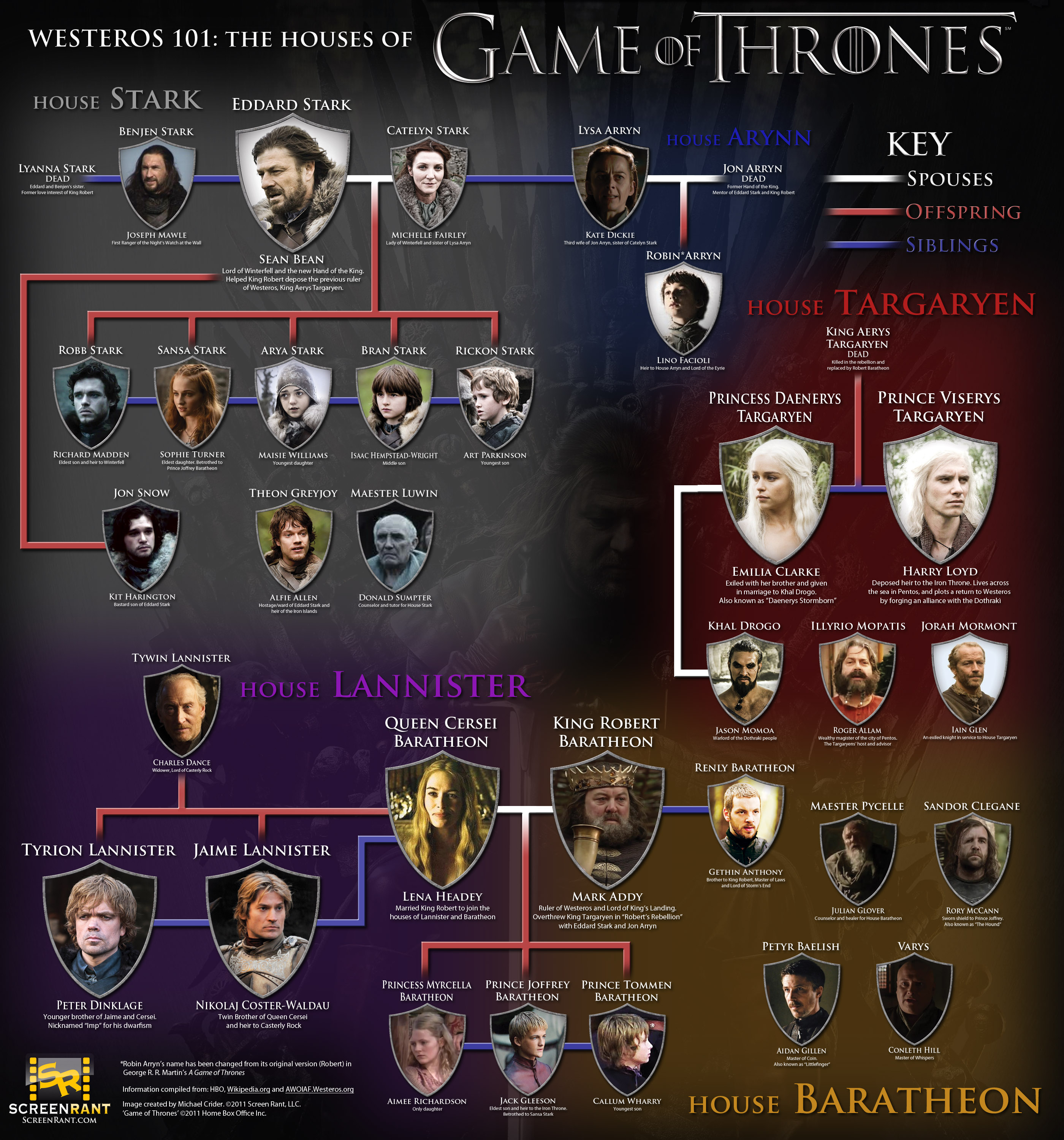 Game-of-Thrones-Houses-infographic-Westeros-101-f.jpg