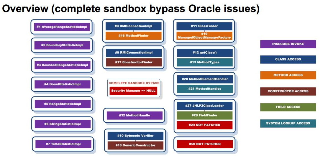 se-2012-01_oracle_issues.png