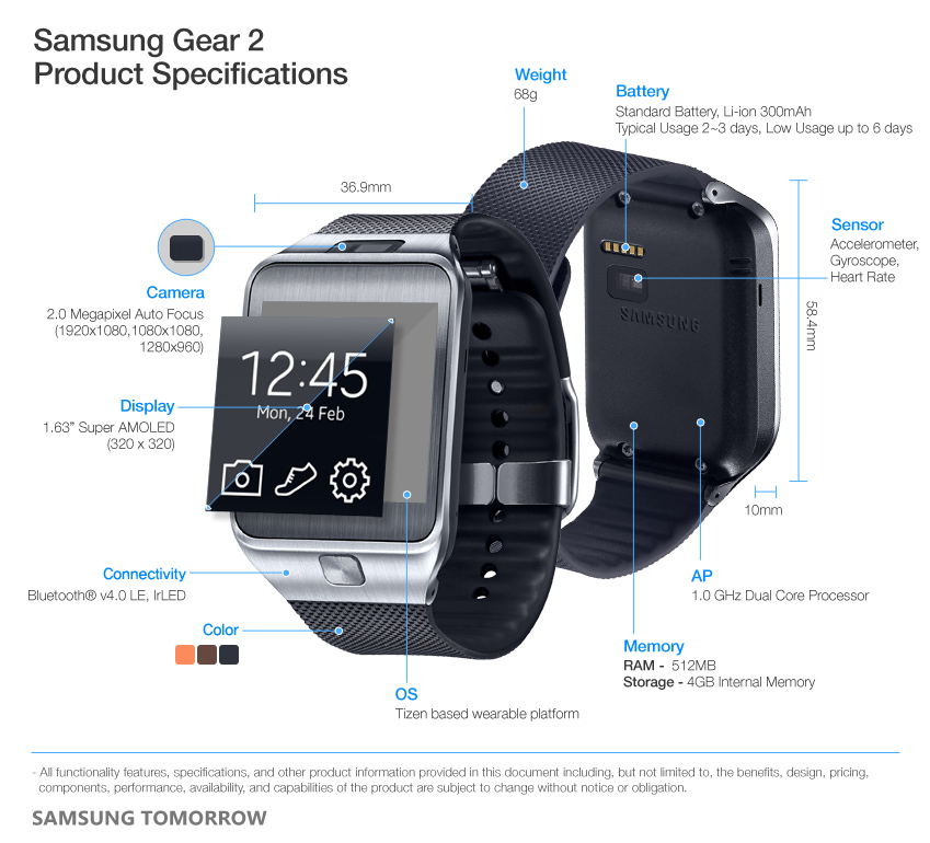 Samsung-Gear-2-Specifications.jpg