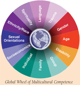 global_wheel.png