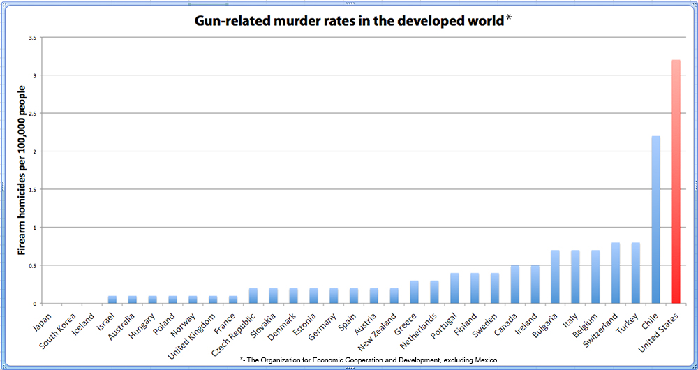 gunstats2_1.jpg