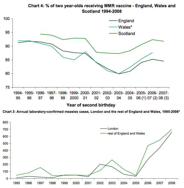 England_Wales_vaccination_rates.png