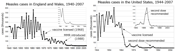 measles-EnglandWales_US.png
