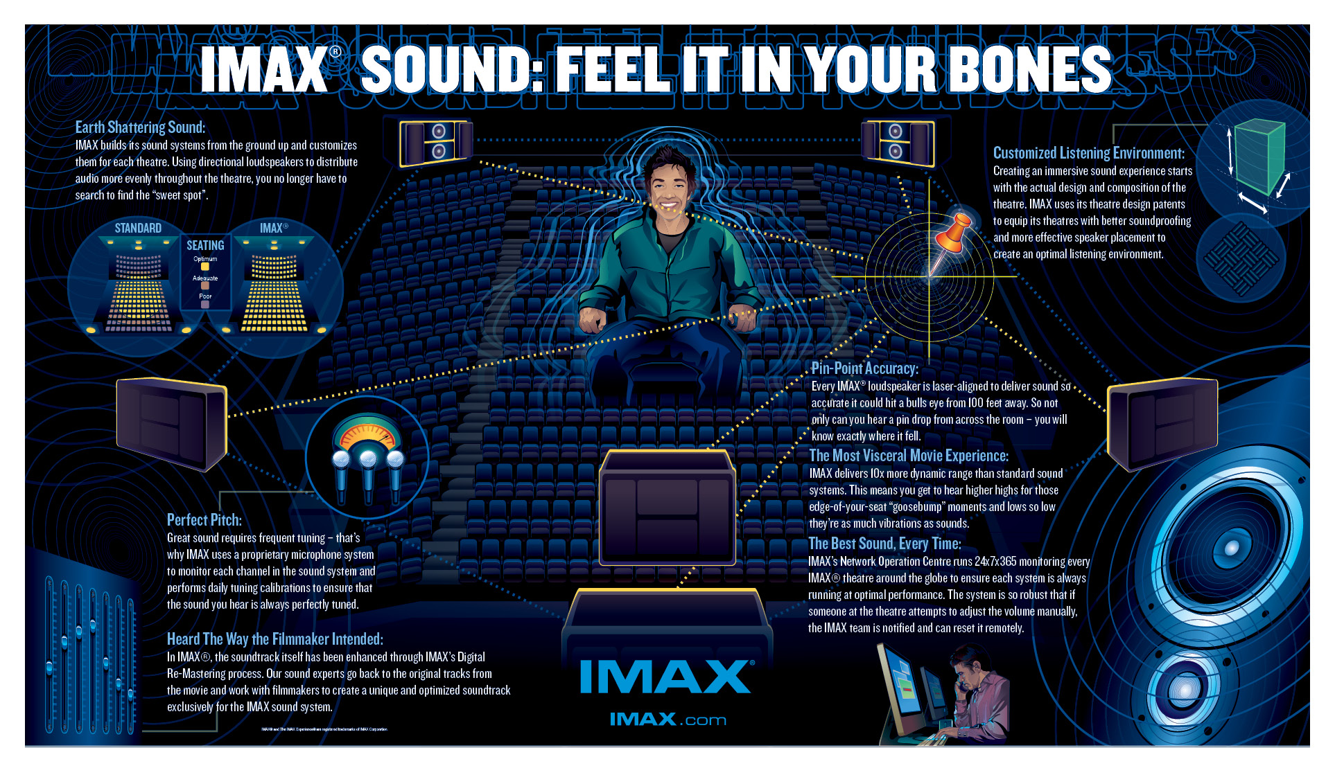 Majdnem mindent az IMAX technológiáról Pixelmix