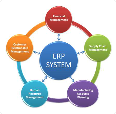 ERP bevezetési stratégiák