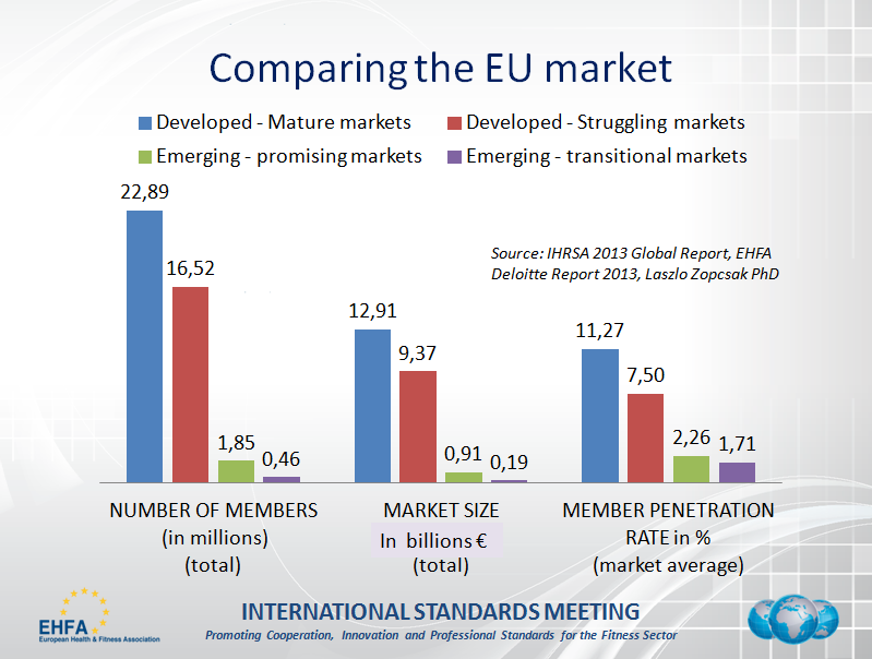 Comparing Eu fitness market.PNG