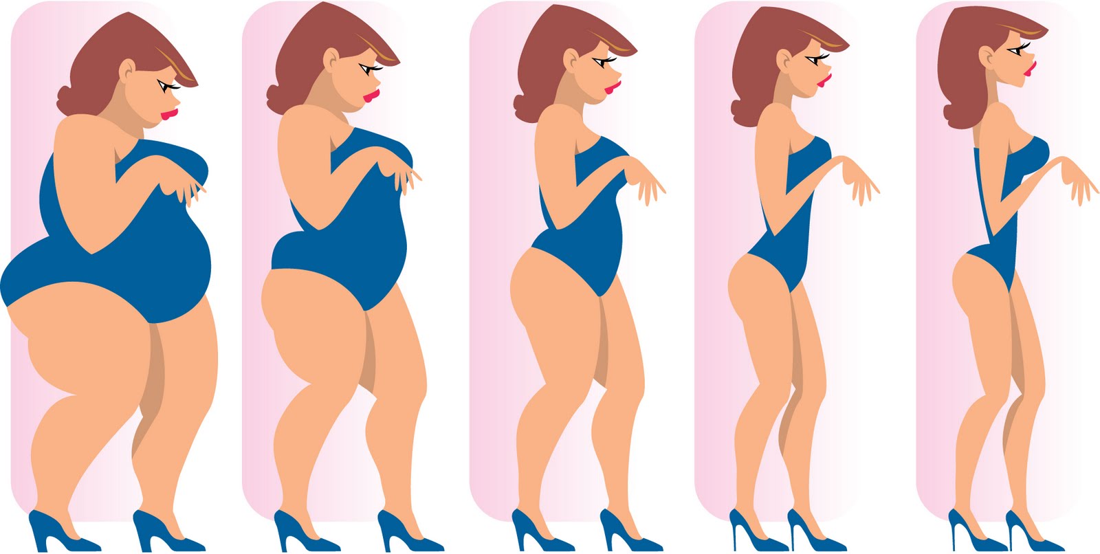 Egészség, hatékony zsírégetés, tartós fogyás, testzsírszázalék, BMI index