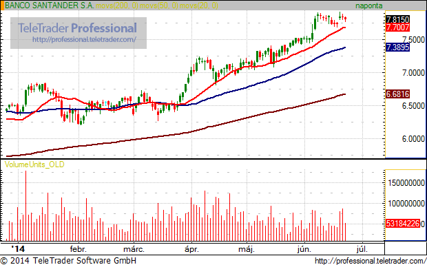 Ge money forex