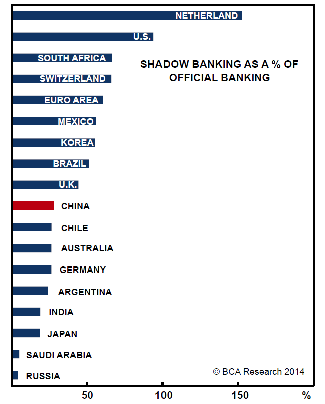 shadow banking conparison.png