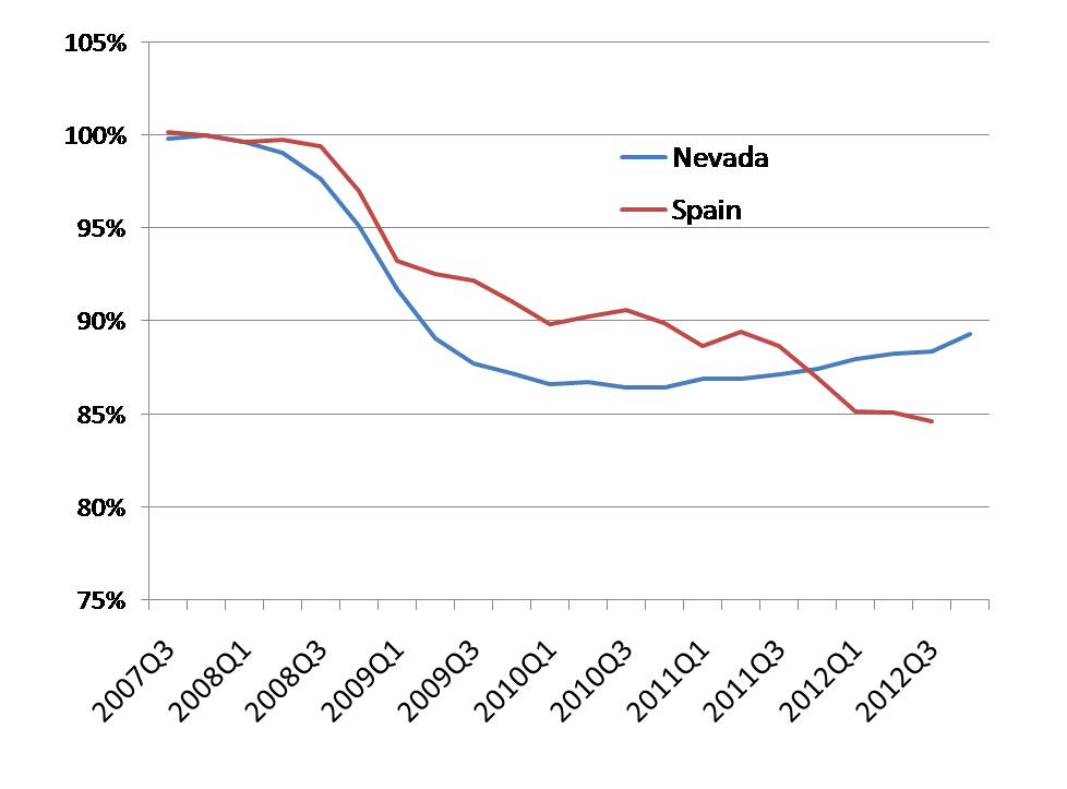 Spain-nevada Employment.jpg