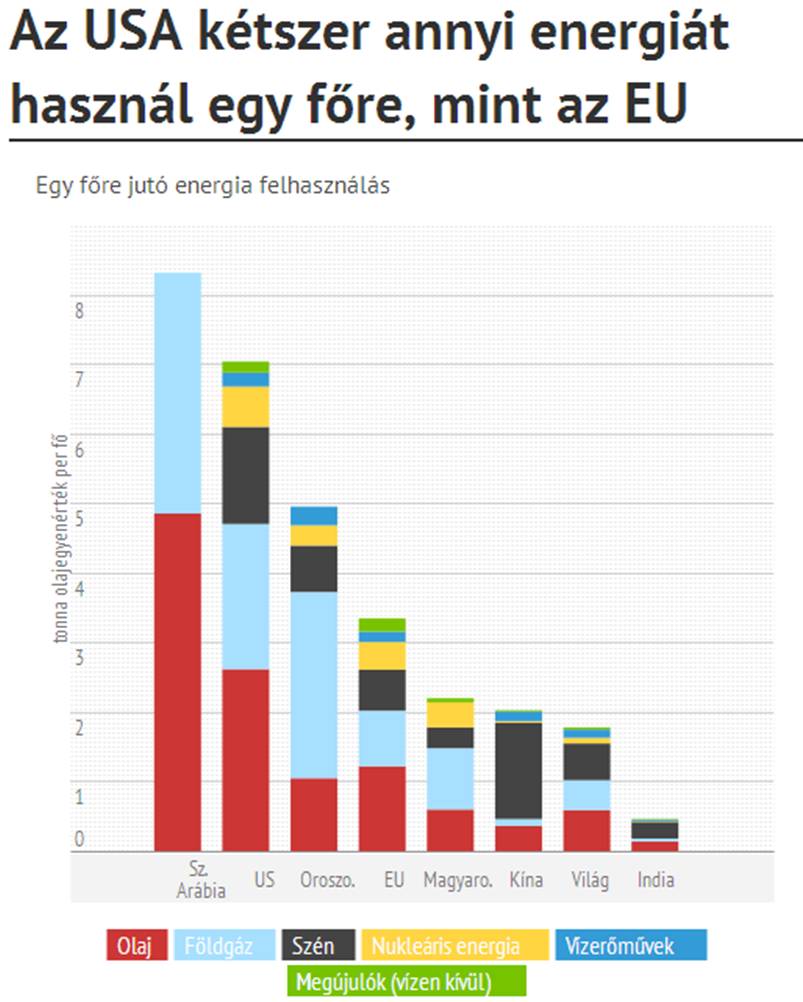 Chart orgy about energy trends