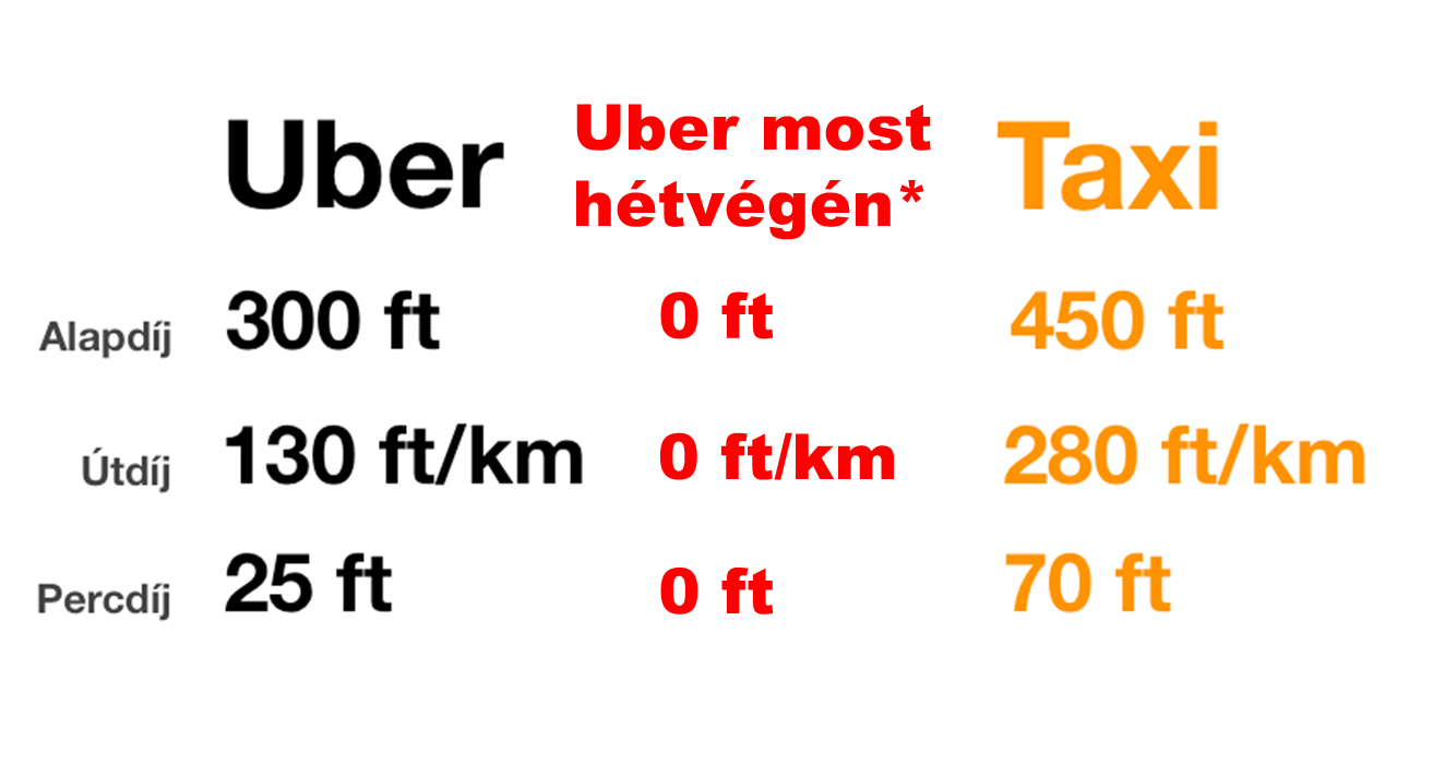 Tisztázzunk valamit: az Uber NEM a taxisok rémálma