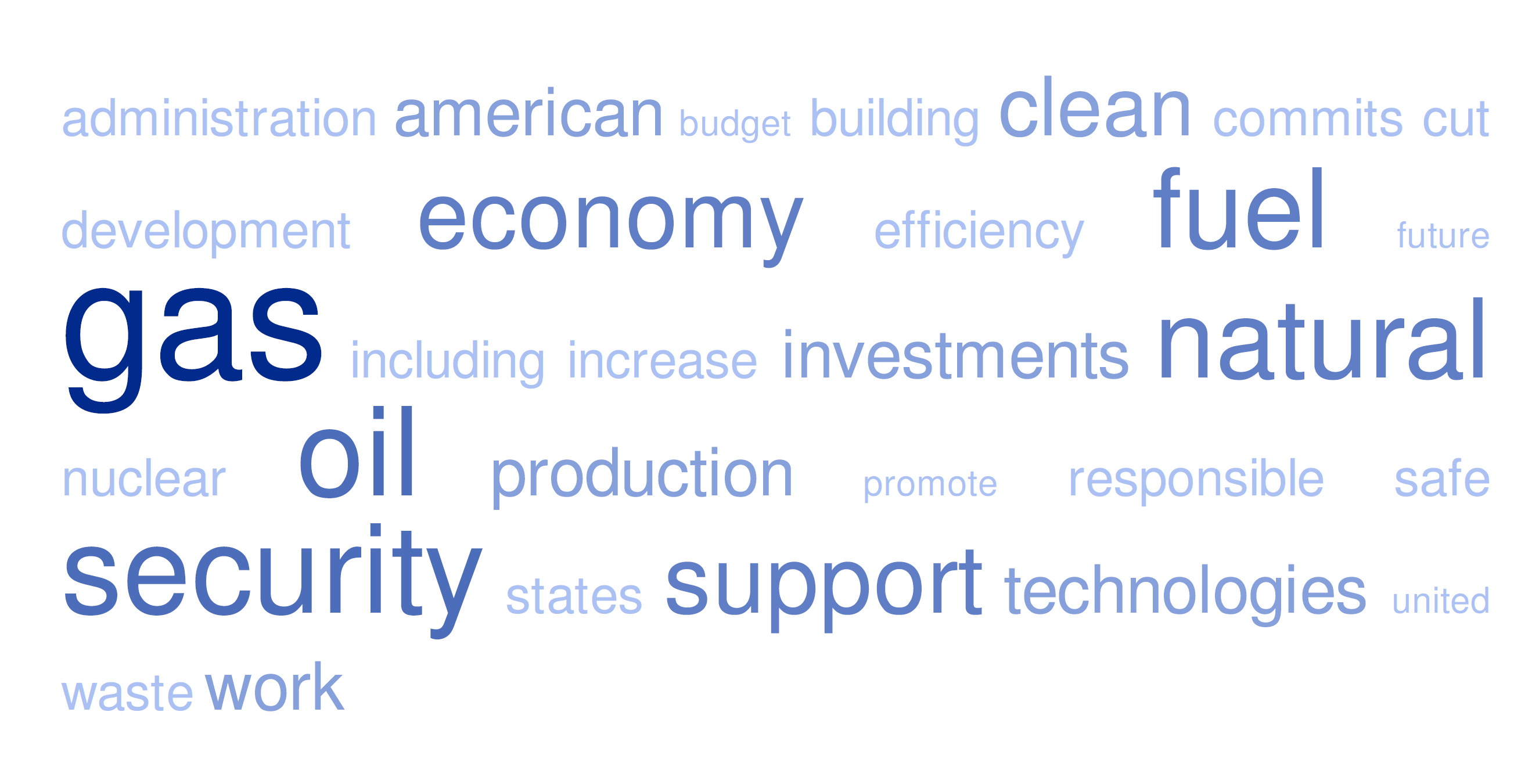 New US energy blueprint: gas and oil gusher