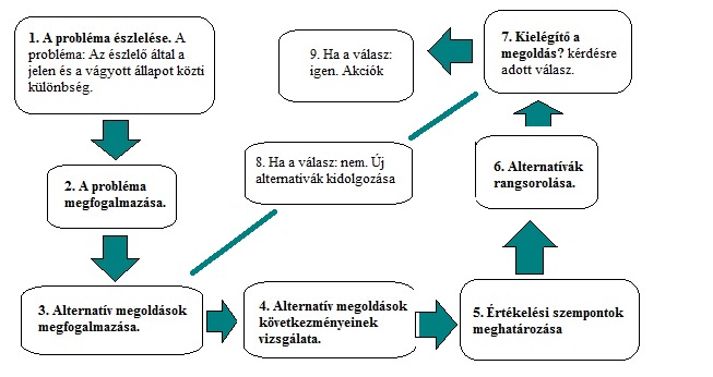 döntési folyamat_1.jpg