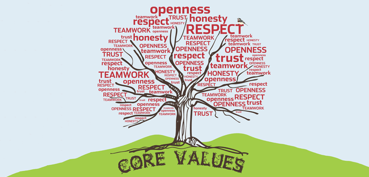 6 core moral values and their meanings