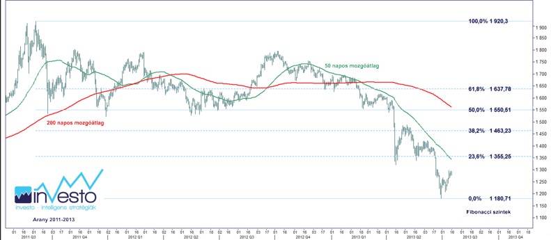 Arany 2011-2013 13.07.17.(b)..jpg
