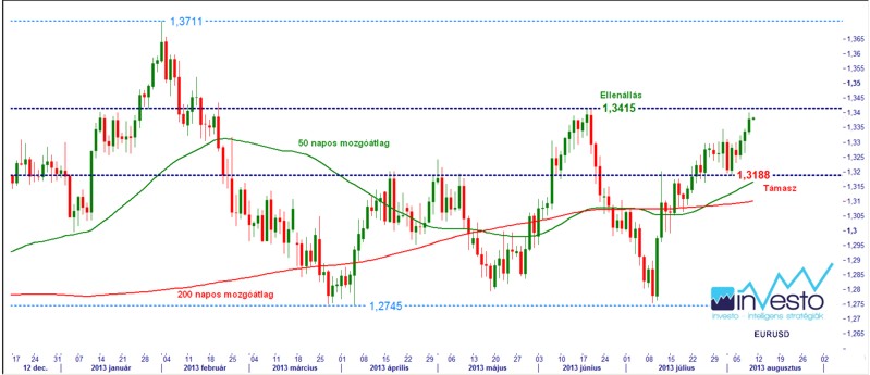 EURUSD 13.08.09.(b).jpg