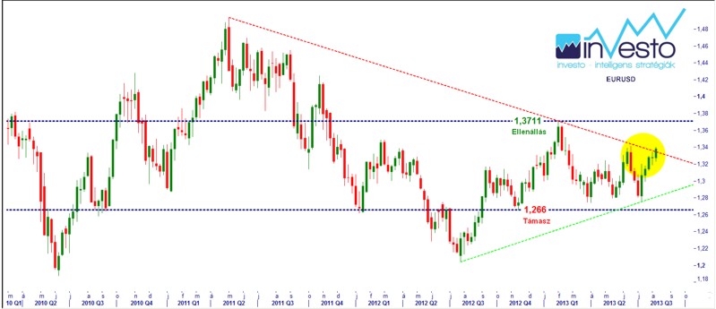 EURUSD hetes grafikon 13.08.09.(b).jpg