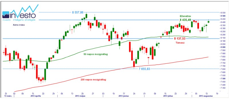 Xetra index 13.08.14.(b)_1.jpg