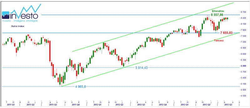 Xetra index hetes 13.08.14.(b)_1.jpg