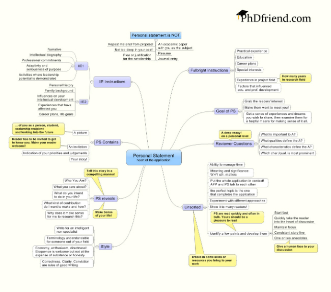 Fulbright-Personal-Statement-kicsi.jpg