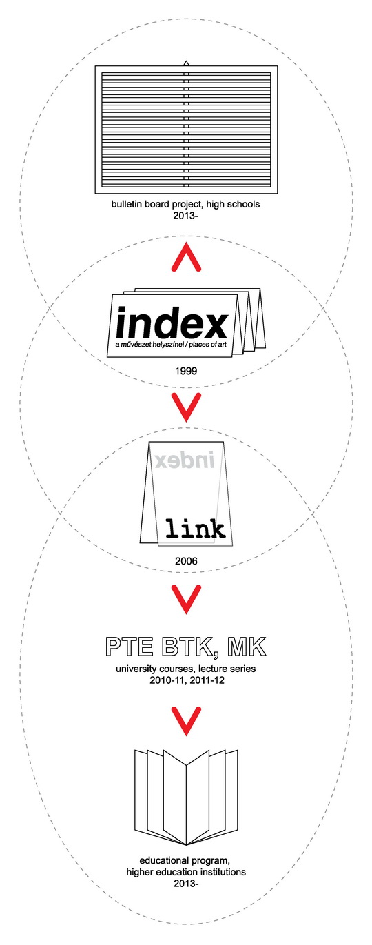index_link_1999_2013_eng.jpg