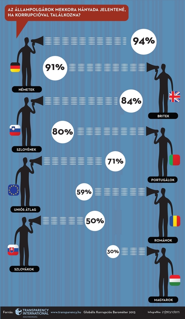 TI_Korrupcios_Barometer_2013_Infografika2_InfoTandem_72dpi.jpg