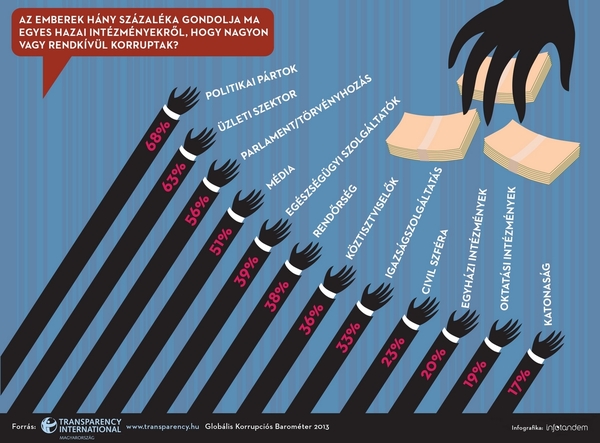 TI_Korrupcios_Barometer_2013_Infografika4_InfoTandem_72dpi.jpg