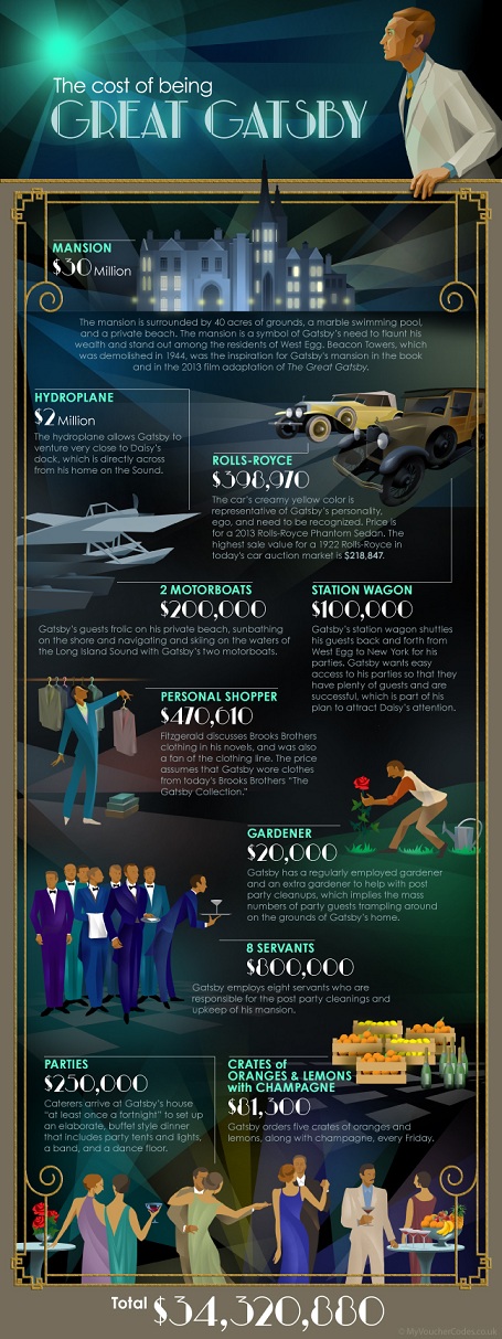 Great-Gatsby-infograph.jpg