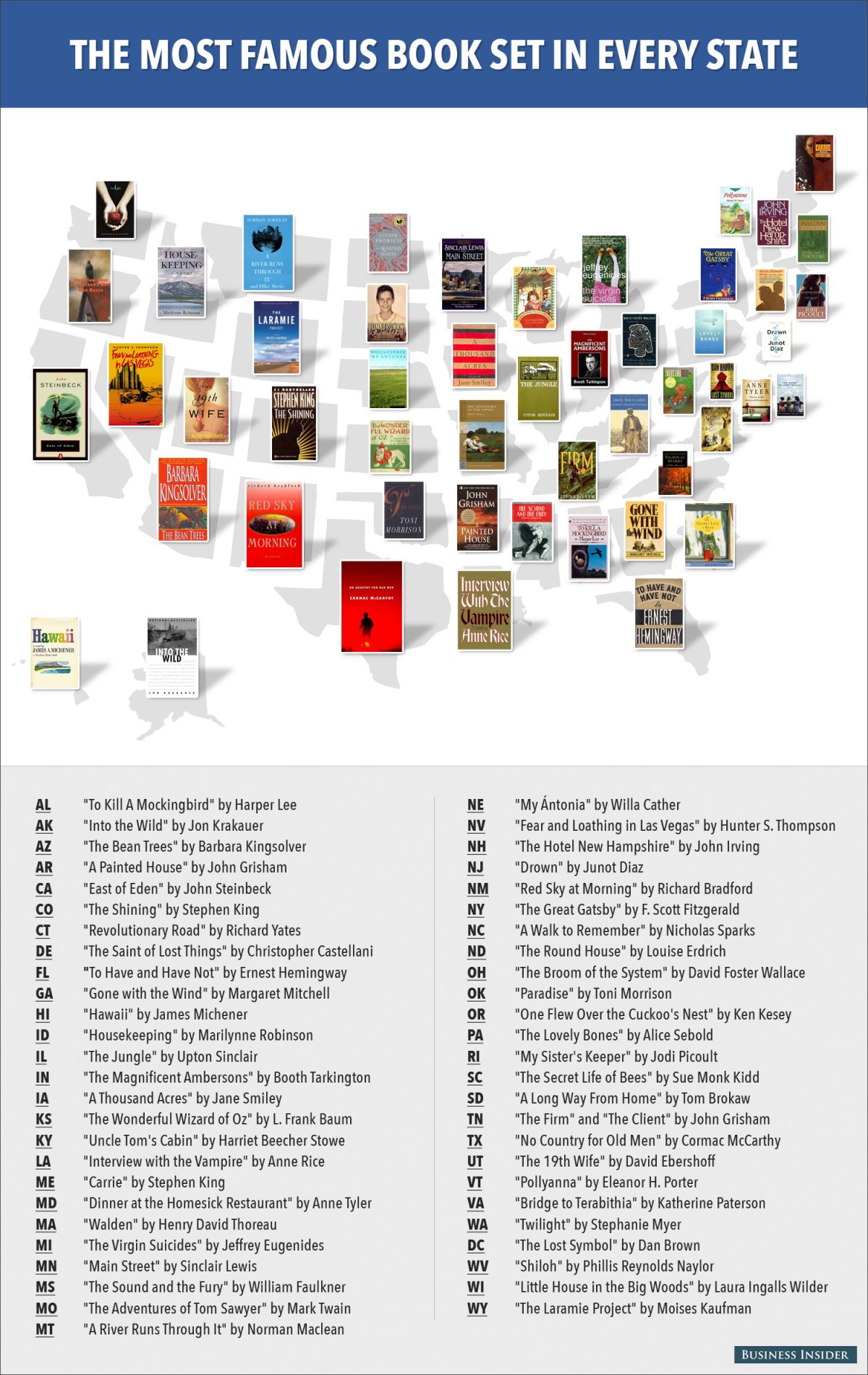 most famous books set in every state_larger.jpg