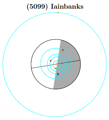 Asteroid-5099-Iainbanks-Orbit-Diagram.png