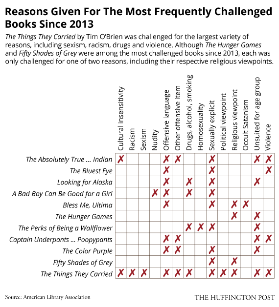 2014_BannedBooks_Themes.png