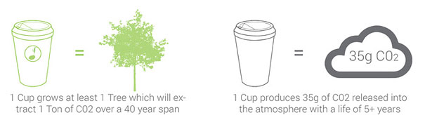 biodegradable_coffee_cup04.jpg