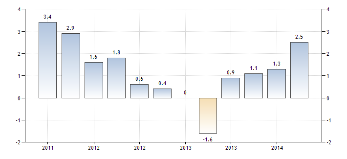 germany-gdp-growth-annual.png