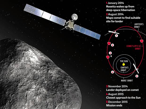 „Helló Világ!” - A Rosetta űrszonda küldetése