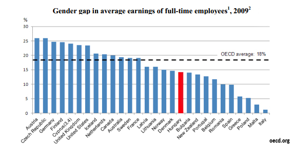 gender pay gap stat2.jpg