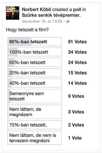 A Köbli Norbert forgatókönyvíró által indított Facebook-szavazás eredménye