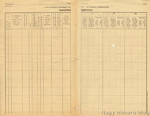 Összeírási lajstrom