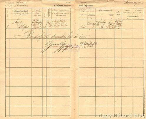 Ismeretlenek lajstroma