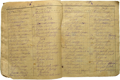 A napló egy részlete, amelyen Habán János lejegyezte a hadifogolytársai nevét