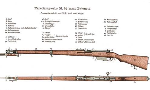 A Steyer Mannlicher M95 ismétlőfegyver felépítése