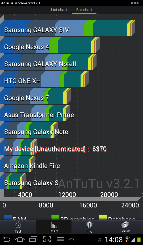 tab s2 antutu