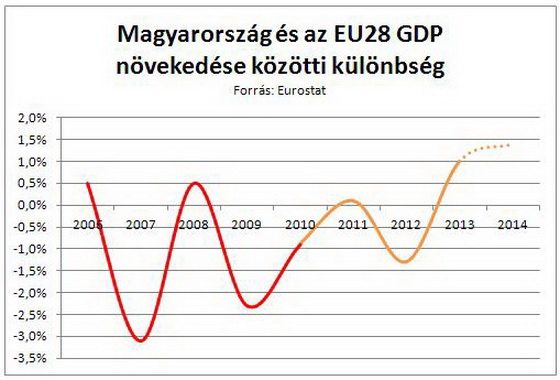 HU_EU28_GDP.JPG
