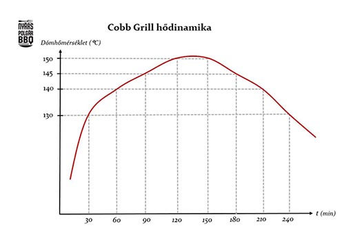 Cobb-hődinamika_web.jpg