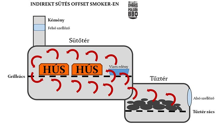 Offset-smoker_indirekt_set-up_web_1.jpg